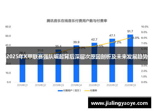 2025年K甲联赛强队崛起背后深层次原因剖析及未来发展趋势
