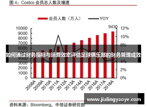 如何通过财务指标与运营效率评估足球俱乐部的财务管理成效