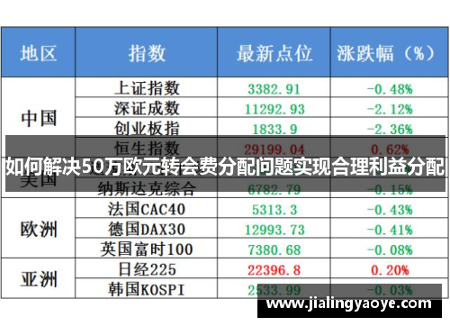如何解决50万欧元转会费分配问题实现合理利益分配