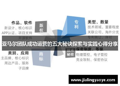 亚马尔团队成功运营的五大秘诀探索与实践心得分享