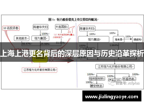 上海上港更名背后的深层原因与历史沿革探析