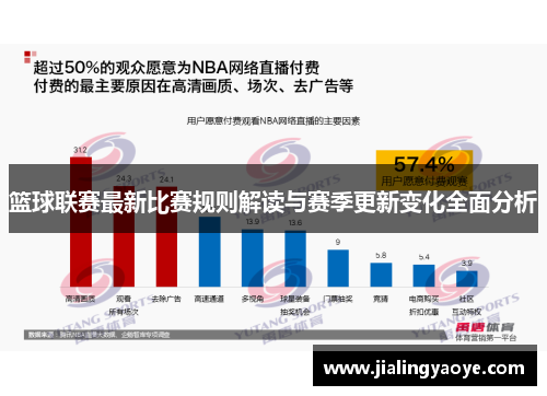 篮球联赛最新比赛规则解读与赛季更新变化全面分析