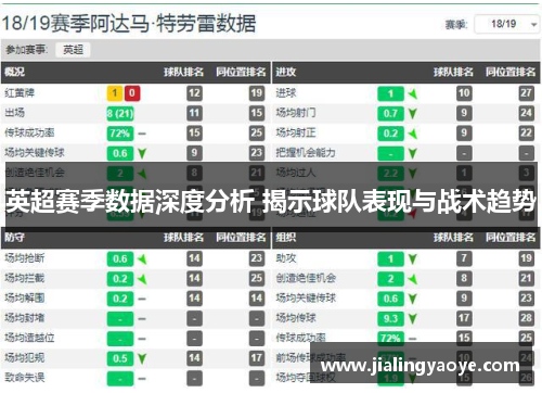 英超赛季数据深度分析 揭示球队表现与战术趋势