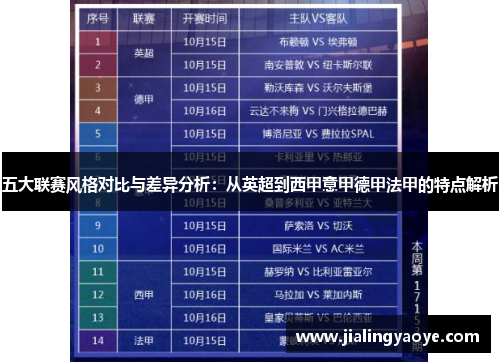 五大联赛风格对比与差异分析：从英超到西甲意甲德甲法甲的特点解析