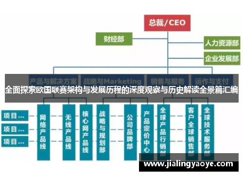 全面探索欧国联赛架构与发展历程的深度观察与历史解读全景篇汇编