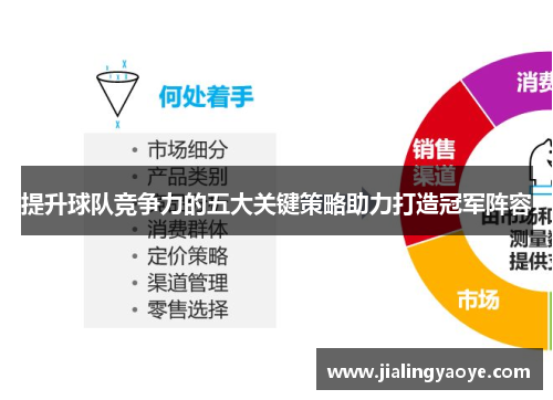 提升球队竞争力的五大关键策略助力打造冠军阵容 提升球队竞争力的五大关键策略助力打造冠军阵容